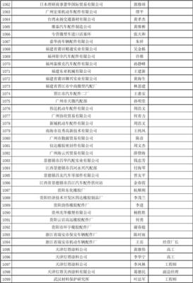中國(guó)汽車整車及零部件企業(yè)名錄