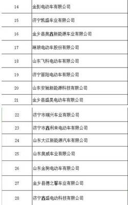 篷車基地金鄉(xiāng)整頓低速車,4月1號(hào)起無(wú)資質(zhì)企業(yè)依法查封!