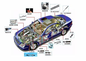 汽車零部件中應用精密無縫鋼管的關鍵部件
